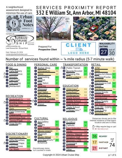 Property report preview for 332 E William St. Ann Arbor, MI 48104