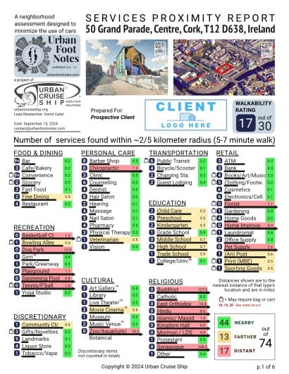 Property report preview for 50 Grand Parade, Centre, Cork, T12 D638, Ireland