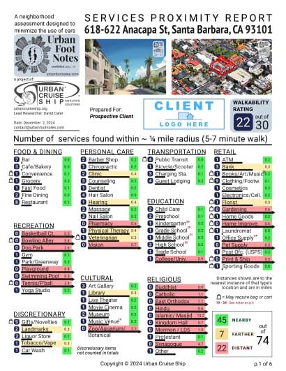 Property report preview for 618-622 Anacapa St, Santa Barbara, CA 93101