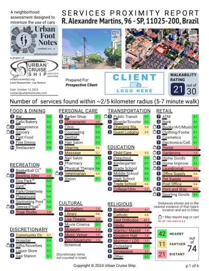 Property report preview for R. Alexandre Martins, 96 - Aparecida, Santos - SP, 11025-200, Brazil
