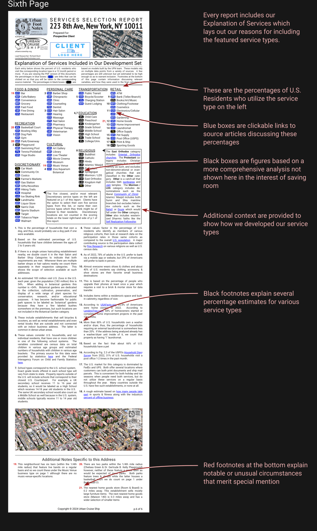 Sixth page of the product
